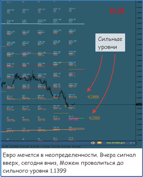 металлы на форекс